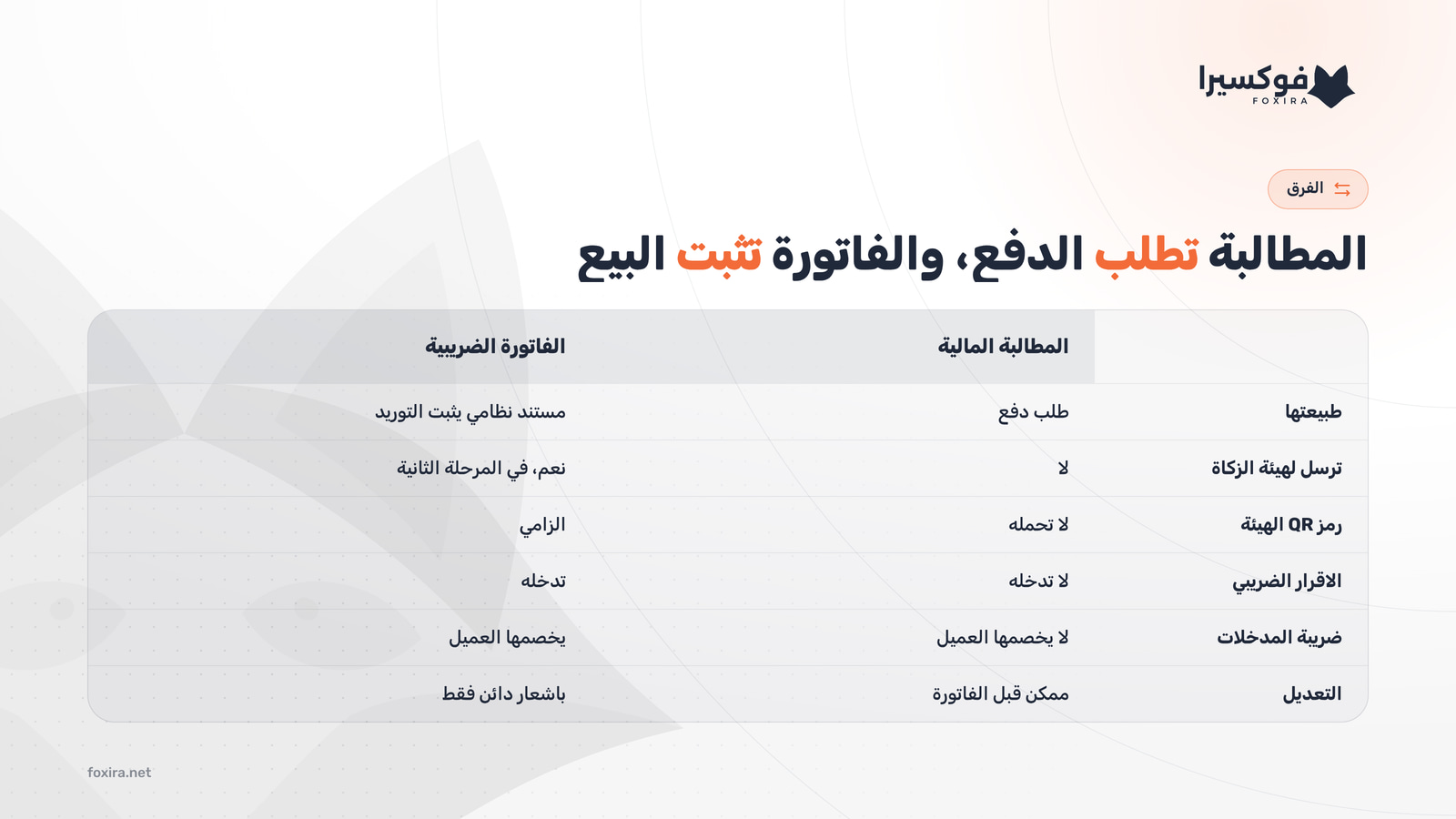 مقارنة بين المطالبة المالية والفاتورة الضريبية