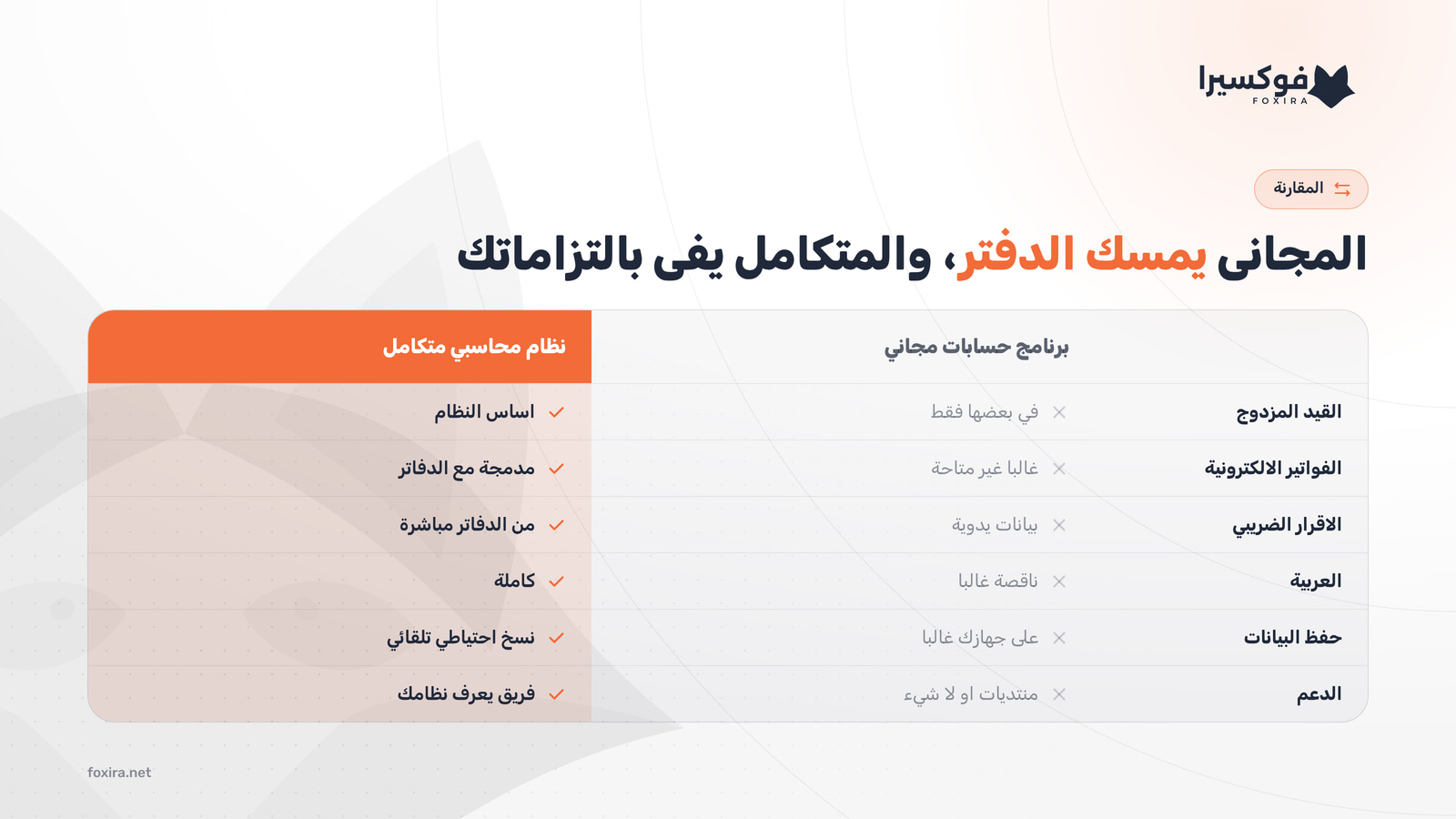مقارنة بين برنامج حسابات مجاني ونظام محاسبي متكامل في القيد المزدوج والفوترة الالكترونية والاقرار والعربية والنسخ الاحتياطي