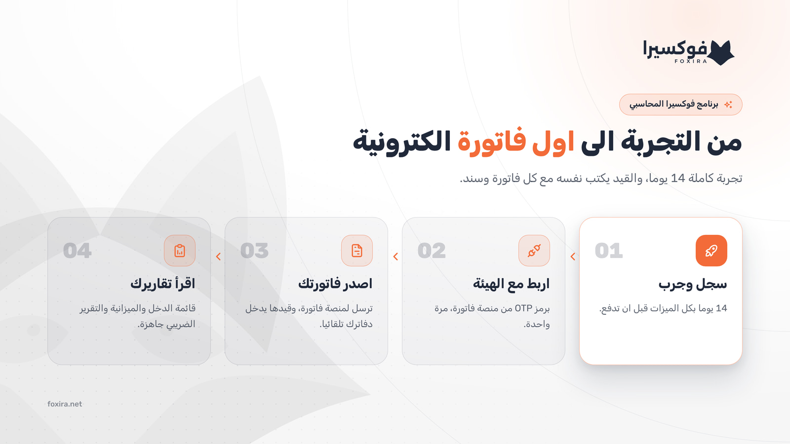 خطوات البدء ببرنامج فوكسيرا المحاسبي من التجربة المجانية الى الفاتورة الالكترونية الاولى