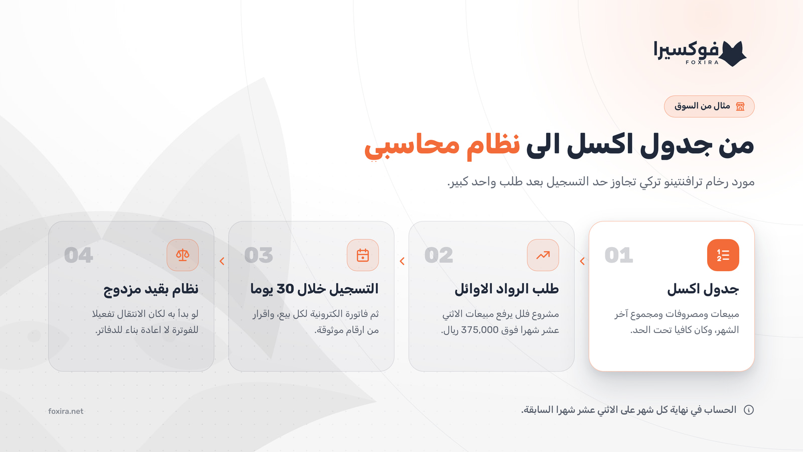 رحلة مورد رخام من جدول اكسل الى نظام محاسبي بعد تجاوز حد التسجيل في ضريبة القيمة المضافة