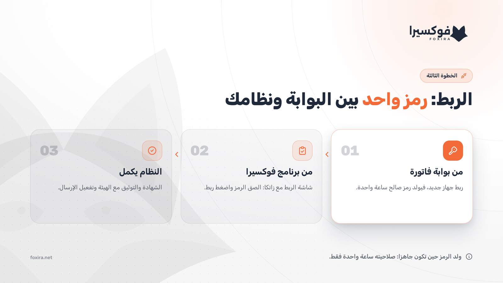 الربط مع منصة فاتورة: رمز التحقق من البوابة، ثم لصقه في برنامج فوكسيرا المحاسبي، ثم التوثيق مع الهيئة
