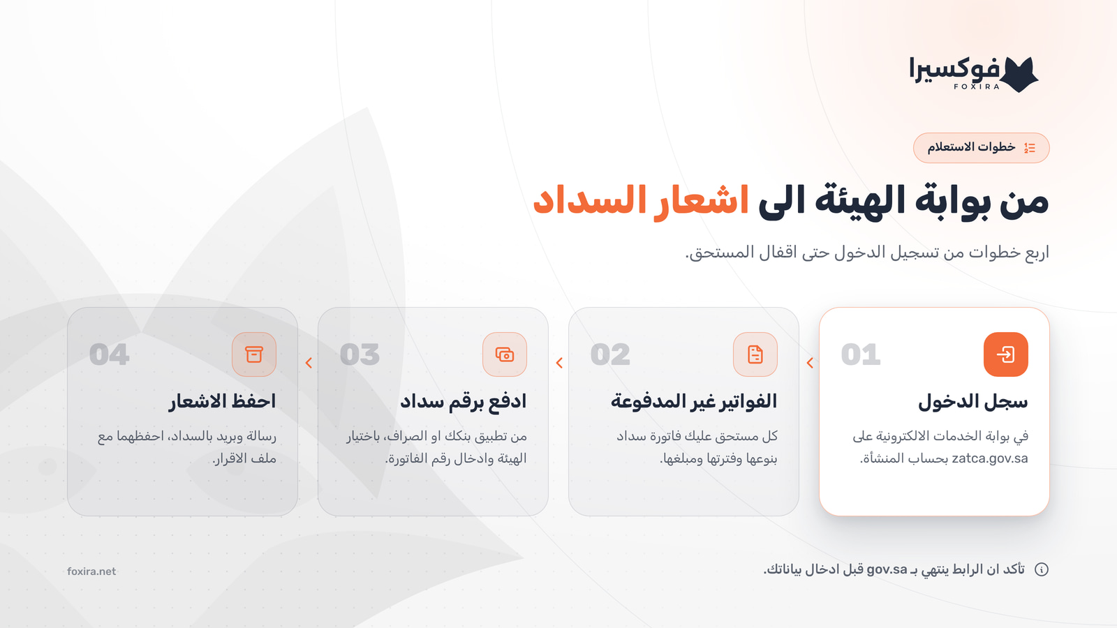 خطوات الاستعلام عن مستحقات المنشأة لدى هيئة الزكاة والضريبة والجمارك وسدادها